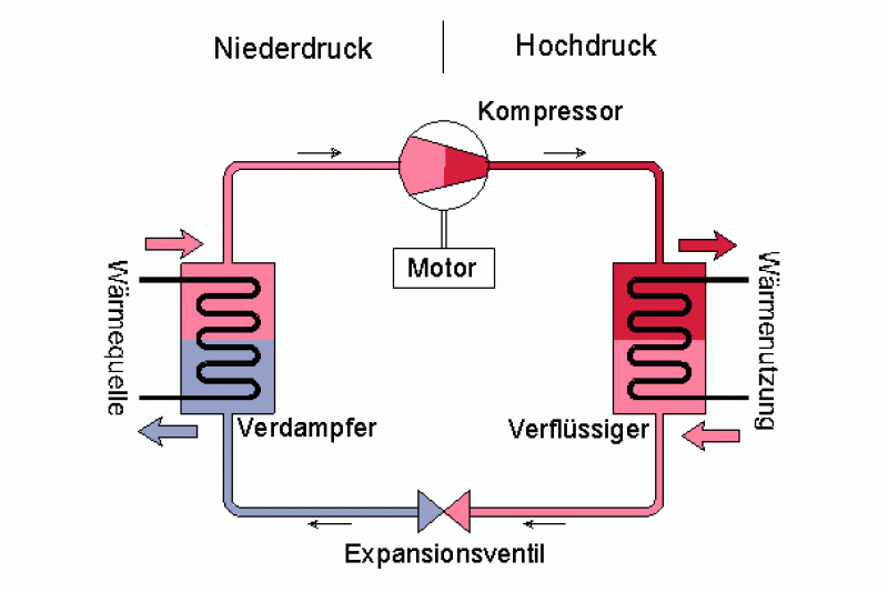 Galeriebild r-n-reis-neumann-waermepumpe.gif